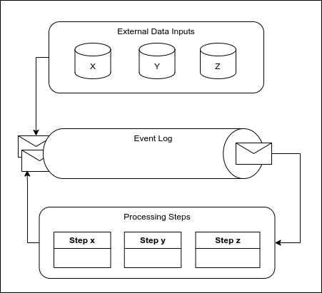 System Design